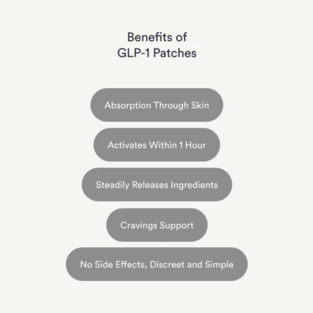 Kind GLP-1 Patches